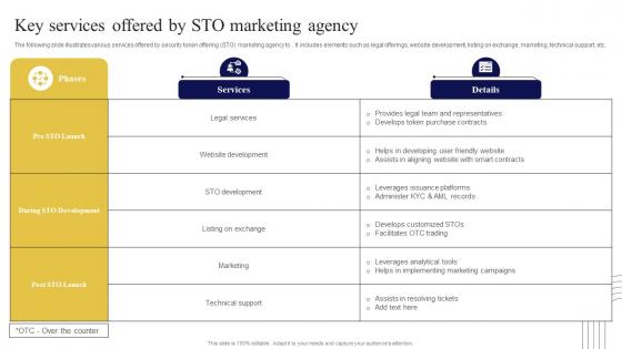 Key Services Offered By STO Exploring Investment Opportunities Topics Pdf