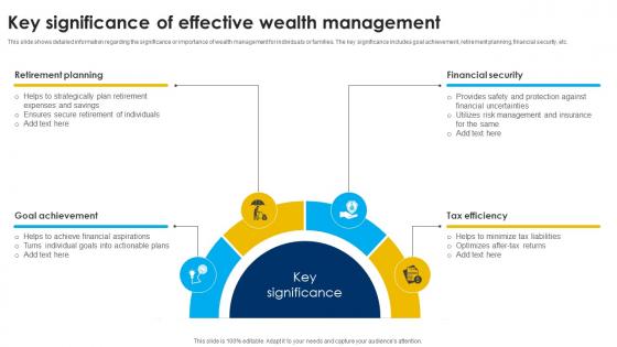 Key Significance Of Effective Wealth Management Strategic Wealth Management And Financial Fin SS V