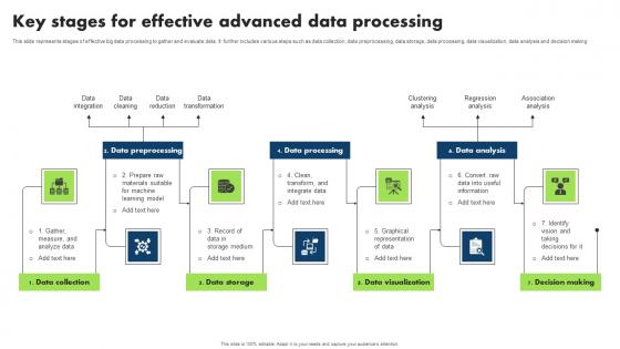 Key Stages For Effective Advanced Data Processing Pictures Pdf