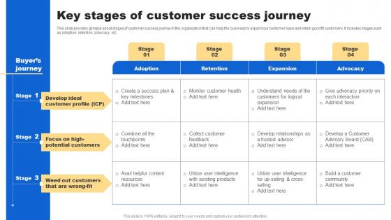 Key Stages Of Customer Success Analyzing Customer Buying Behavior Enhance Conversion Slides Pdf