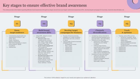 Key Stages To Ensure Effective Brand Awareness Toolkit For Brand Planning Slides Pdf