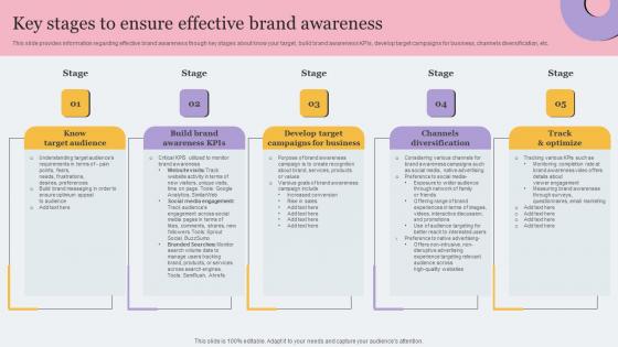 Key Stages To Ensure Effective Brand Awareness Toolkit For Brand Planning Slides Pdf Key Stages To Ensure Effective Brand Awareness Toolkit For Brand Planning Slides Pdf