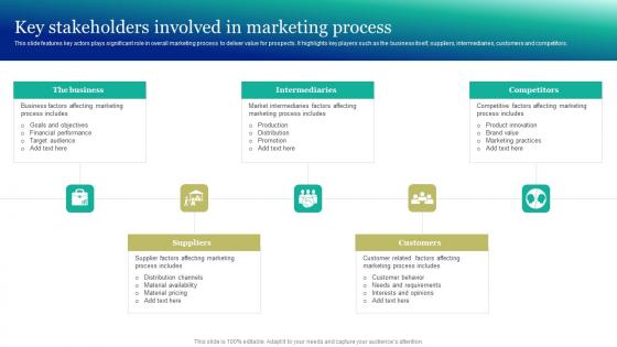 Key Stakeholders Involved In Process Marketing And Promotion Automation Designs Pdf