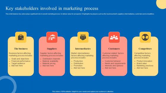 Key Stakeholders Involved Strategic Guide For Marketing Program Inspiration Pdf