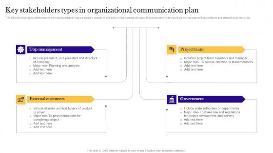 Key Stakeholders Types In Organizational Communication Plan Rules Pdf