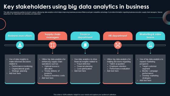 Key Stakeholders Using Big Data Analytics Developing Strategic Insights Using Big Data Analytics SS V Key Stakeholders Using Big Data Analytics Developing Strategic Insights Using Big Data Analytics SS V