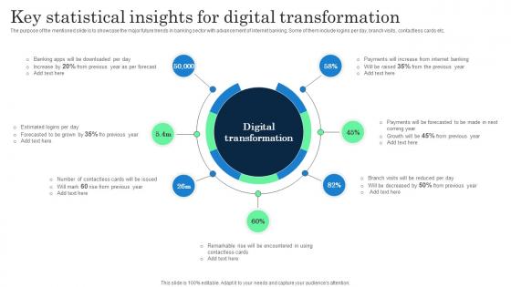 Key Statistical Insights For Digital Transformation Incorporating Banking Operational Growth