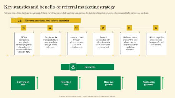 Key Statistics And Benefits Of Referral Marketing Strategy Online Customer Acquisition Download Pdf