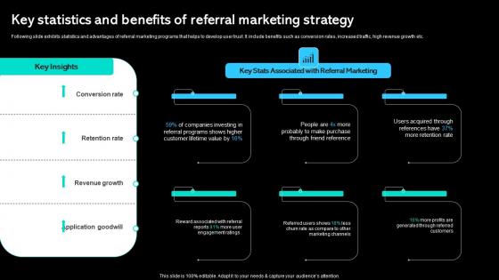 Key Statistics And Benefits Of Referral Marketing Strategy Paid Marketing Approach Rules Pdf