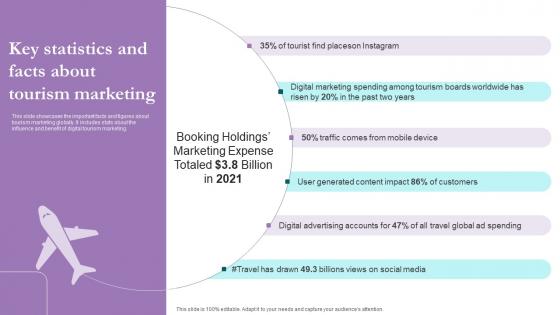 Key Statistics And Facts Comprehensive Marketing Guide For Tourism Industry Information Pdf