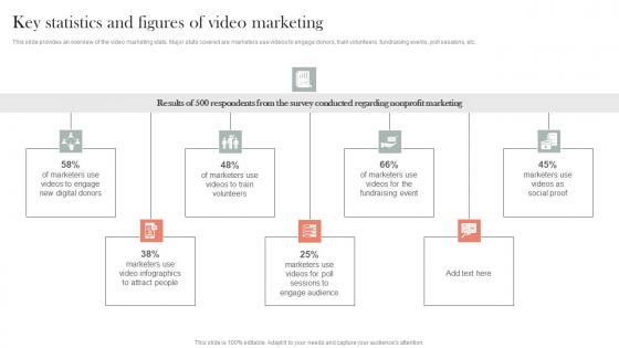 Key Statistics And Figures Of Video Marketing Efficient Nonprofit Marketing Microsoft Pdf Key Statistics And Figures Of Video Marketing Efficient Nonprofit Marketing Microsoft Pdf