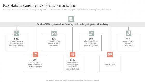 Key Statistics And Figures Of Video Marketing Efficient Nonprofit Marketing Microsoft Pdf