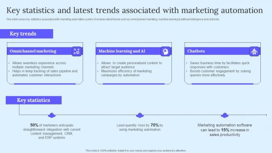 Key Statistics And Latest Trends B2B Marketing Techniques To Attract Potential Structure Pdf
