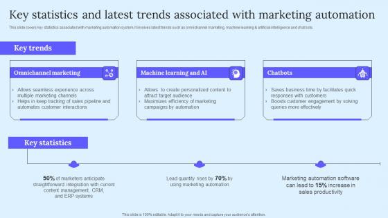 Key Statistics And Latest Trends B2B Marketing Techniques To Attract Potential Structure Pdf Key Statistics And Latest Trends B2B Marketing Techniques To Attract Potential Structure Pdf