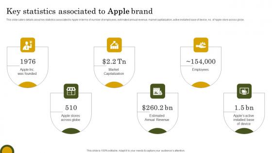 Key Statistics Associated Apple Branding Strategy To Become Market Leader Sample Pdf