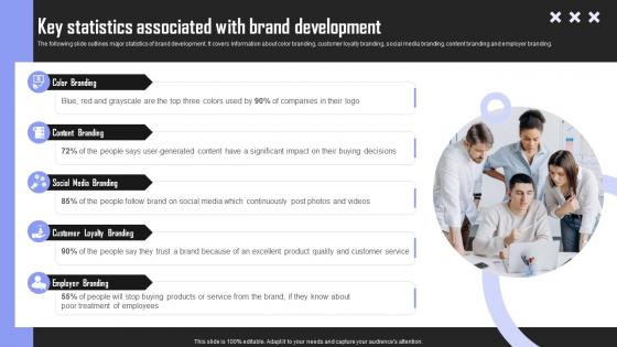 Key Statistics Associated Brand Building Techniques To Gain Competitive Edge Infographics Pdf