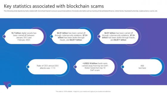 Key Statistics Associated Comprehensive Guide To Blockchain Digital Security Topics Pdf