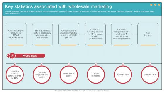 Key Statistics Associated Comprehensive Guide To Wholesale Ppt Example