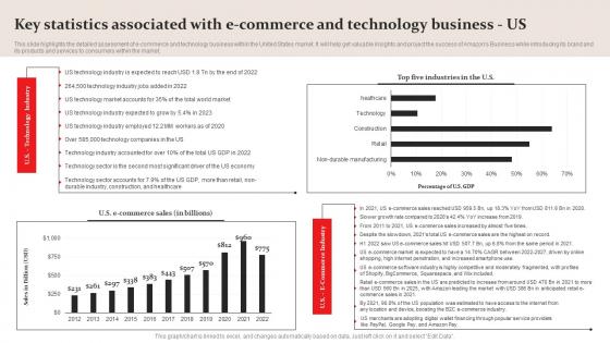 Key Statistics Associated E Commerce Amazon Business Plan Go To Market Strategy Graphics Pdf