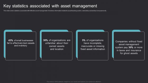 Key Statistics Associated Maximizing Efficiency With Asset Tracking Solutions Guidelines Pdf