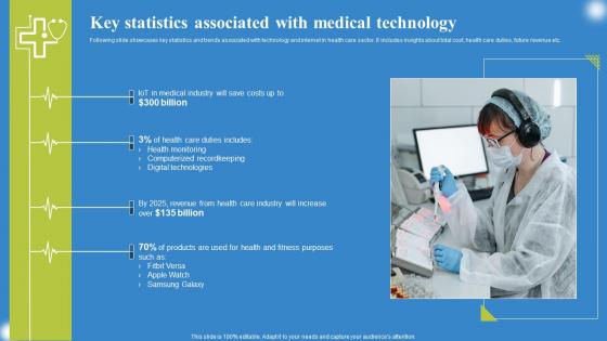 Key Statistics Associated Medical Deploying IoT Solutions For Enhanced Healthcare Portrait Pdf