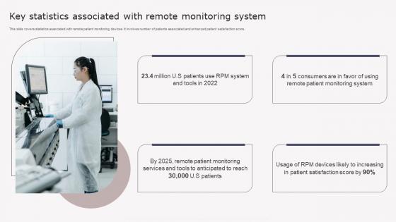 Key Statistics Associated Remote Transforming Medicare Services Using Health Topics Pdf
