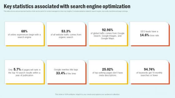 Key Statistics Associated Search Enhancing Website Performance With Search Engine Content Rules Pdf