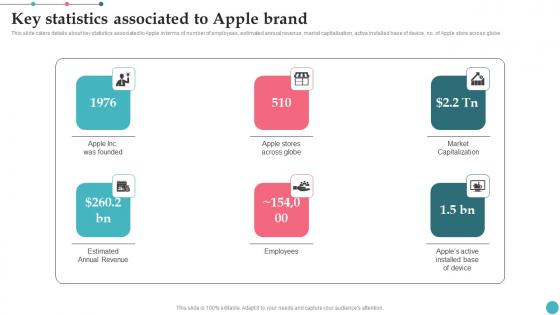 Key Statistics Associated To Apple Brand Apples Proficiency In Optimizing Demonstration Pdf