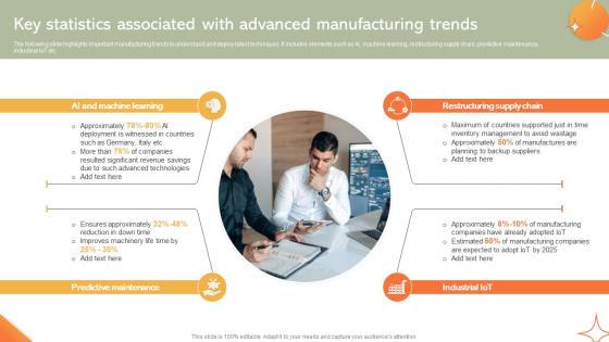 Key Statistics Associated With Advanced Implementing Manufacturing Strategy SS V