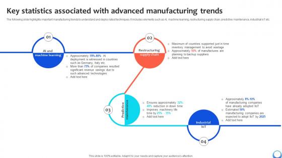 Key Statistics Associated With Advanced Manufacturing Automating Production Process Strategy SS V