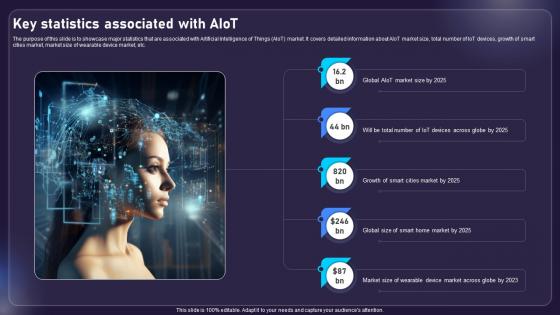 Key Statistics Associated With AIOT AIOT Applications For Various Industries IoT SS V