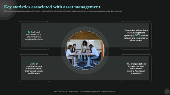 Key Statistics Associated With Asset Management Tech Asset Management Topics Pdf