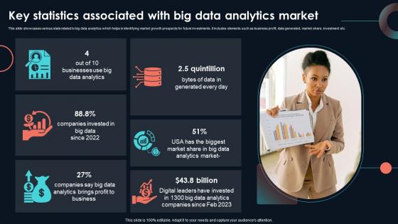 Key Statistics Associated With Big Data Developing Strategic Insights Using Big Data Analytics SS V Key Statistics Associated With Big Data Developing Strategic Insights Using Big Data Analytics SS V