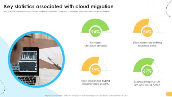 Key Statistics Associated With Cloud Migration Data Migration From On Premises Key Statistics Associated With Cloud Migration Data Migration From On Premises