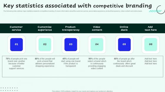 Key Statistics Associated With Competitive Branding Strategies For Enhancing Sales And Sample Pdf