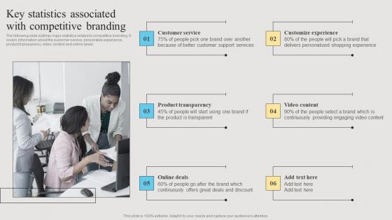Key Statistics Associated With Competitive Branding Strategies To Get Competitive Diagrams Pdf Key Statistics Associated With Competitive Branding Strategies To Get Competitive Diagrams Pdf