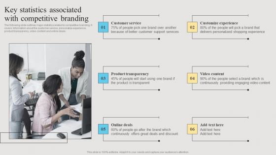 Key Statistics Associated With Competitive Branding Strategies To Get Competitive Diagrams Pdf