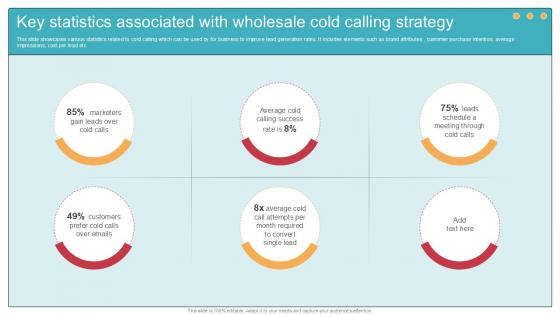 Key Statistics Associated With Comprehensive Guide To Wholesale Ppt Presentation Key Statistics Associated With Comprehensive Guide To Wholesale Ppt Presentation