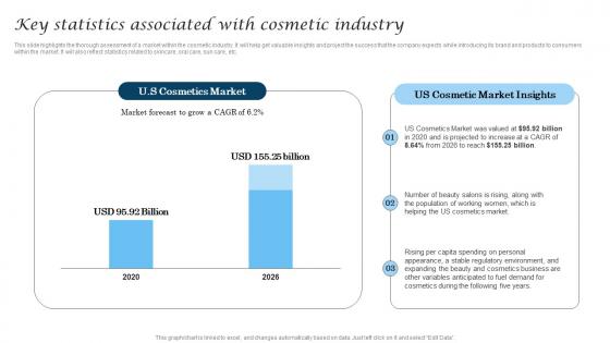 Key Statistics Associated With Cosmetic Industry Cosmetic Industry Business Elements Pdf