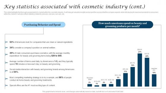 Key Statistics Associated With Cosmetic Industry Cosmetic Industry Business Elements Pdf