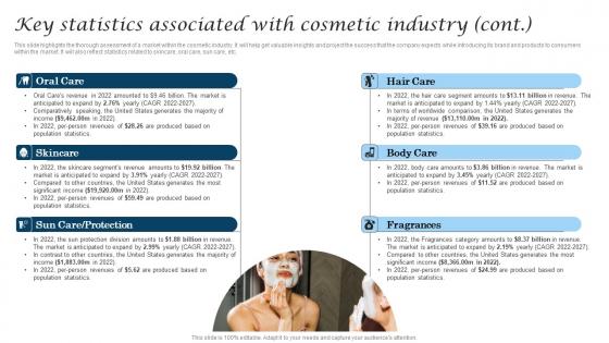 Key Statistics Associated With Cosmetic Industry Cosmetic Industry Business Elements Pdf