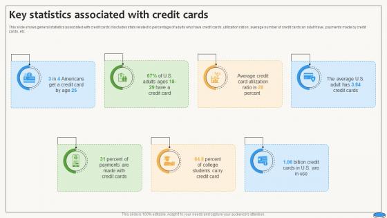 Key Statistics Associated With Credit Cards Swipe Smartly A Practical Guide Fin SS V