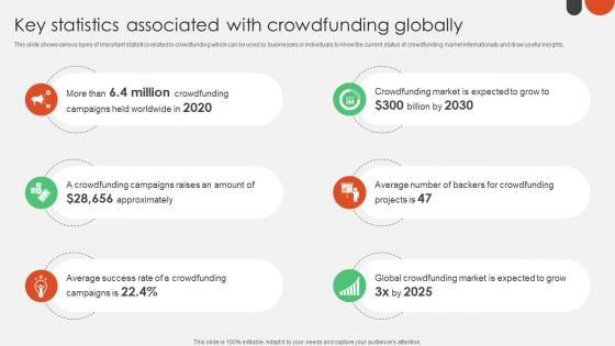 Key Statistics Associated With Crowdfunding For Nonprofits To Support Fin SS V