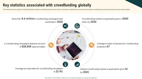 Key Statistics Associated With Crowdfunding Real Estate Crowdfunding To Unlock Fin SS V