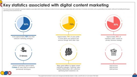 Key Statistics Associated With Digital Content Marketing Comprehensive Guide To Implement Strategy SS V