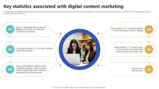 Key Statistics Associated With Digital Content Top Of The Funnel Digital Content Strategy SS V