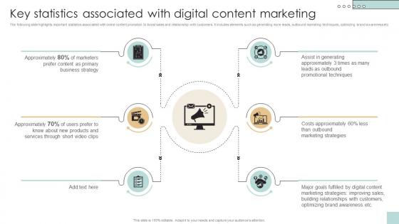 Key Statistics Associated With Digital Developing And Creating Digital Content Strategy SS V