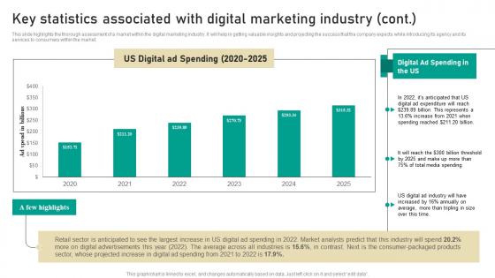 Key Statistics Associated With Digital Marketing Industry Digital Marketing Business Template Pdf