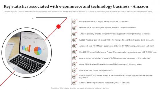 Key Statistics Associated With E Commerce Amazon Business Plan Go To Market Strategy Themes Pdf