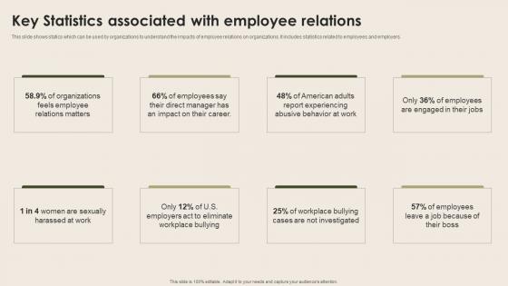 Key Statistics Associated With Employee Nurturing Positive Work Culture Topics Pdf